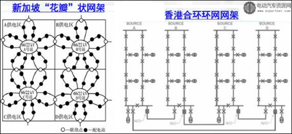 充電樁