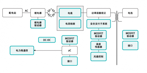 充電樁設(shè)備