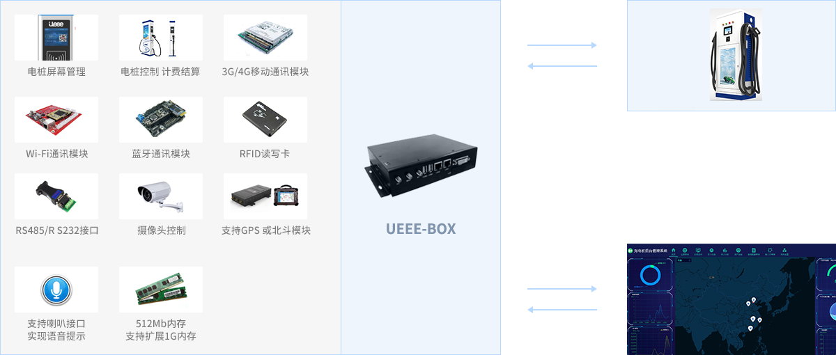 充電樁計費(fèi)控制單元