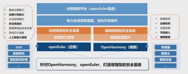 2024開放原子開源生態(tài)大會圓滿落地，鴻嘉利加入“電鴻”生態(tài)協(xié)同發(fā)展(圖5)